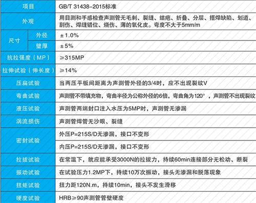 台前螺旋式声测管供应性能特点